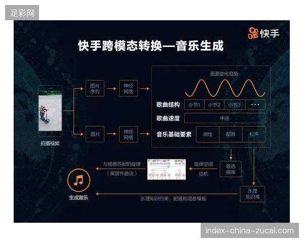 2027年前后深度内容挖掘将成为媒体中心取代单纯转播分发的竞争关键